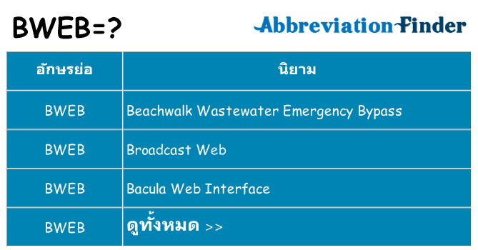 อะไรไม่ bweb ถึง