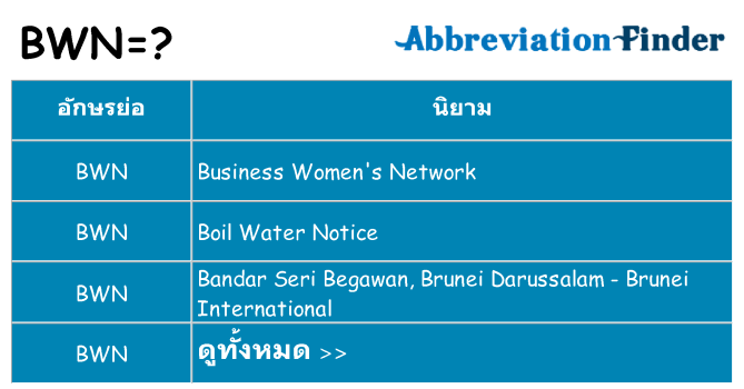 อะไรไม่ bwn ถึง