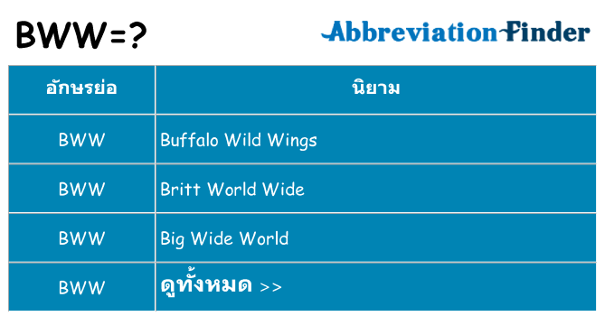 อะไรไม่ bww ถึง