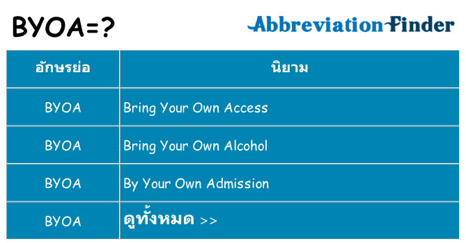 อะไรไม่ byoa ถึง