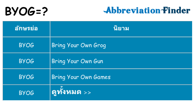 อะไรไม่ byog ถึง