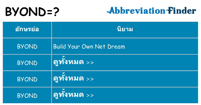 อะไรไม่ byond ถึง