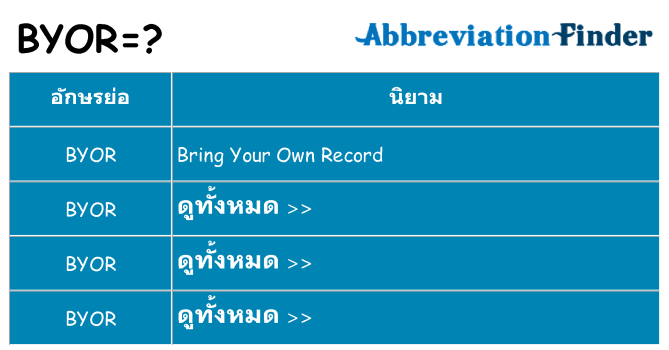 อะไรไม่ byor ถึง