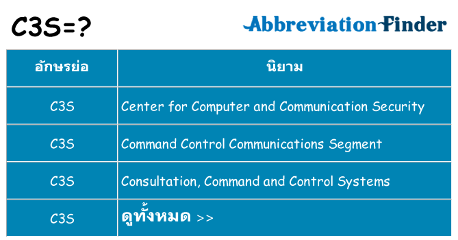 อะไรไม่ c3s ถึง
