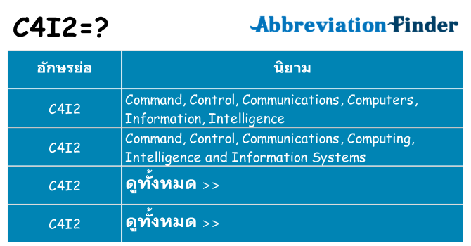 อะไรไม่ c4i2 ถึง