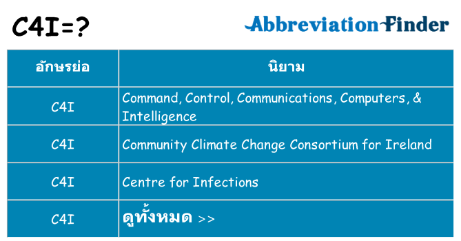 อะไรไม่ c4i ถึง