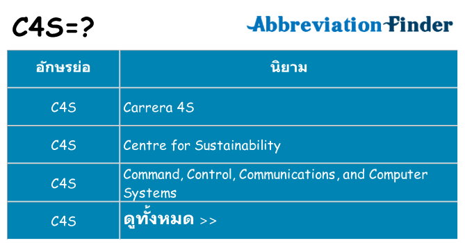 อะไรไม่ c4s ถึง