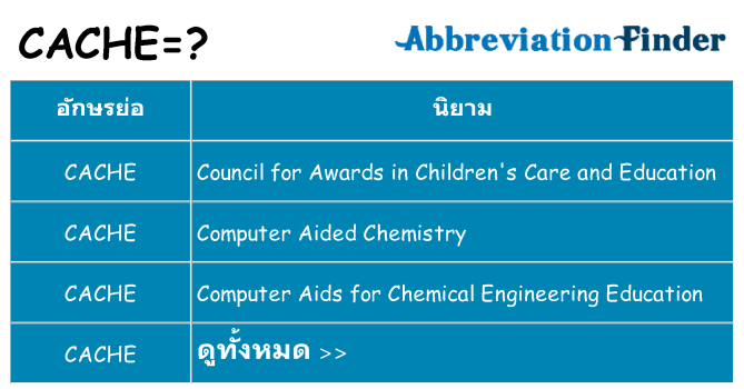 อะไรไม่ cache ถึง