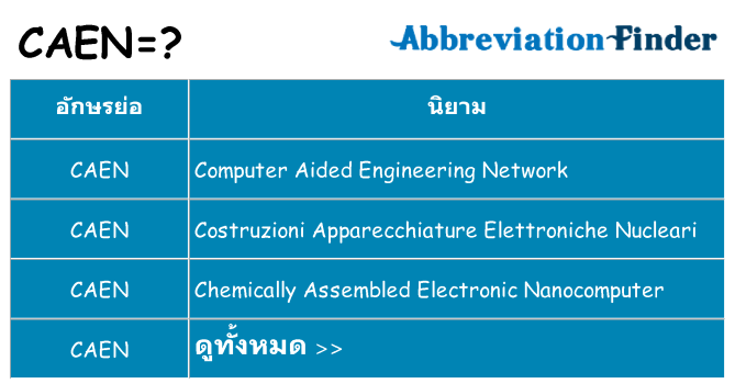 อะไรไม่ caen ถึง