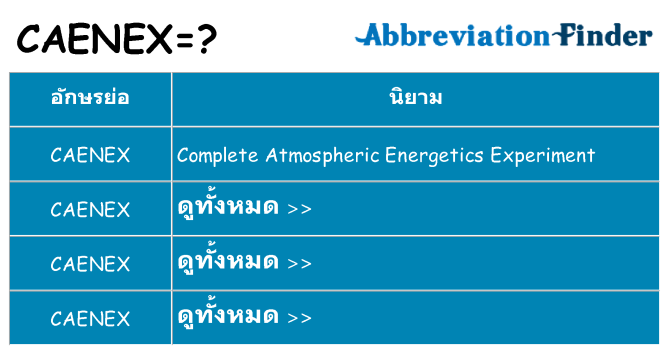 อะไรไม่ caenex ถึง