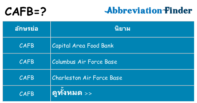 อะไรไม่ cafb ถึง