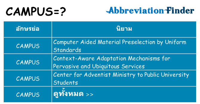 อะไรไม่ campus ถึง