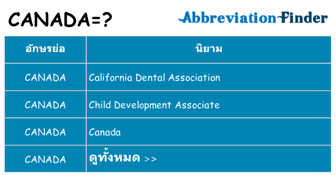 อะไรไม่ canada ถึง