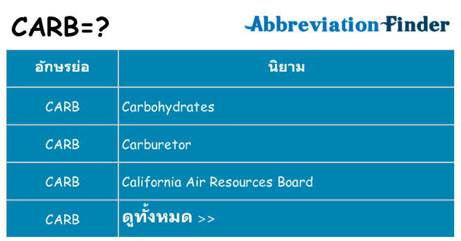 อะไรไม่ carb ถึง