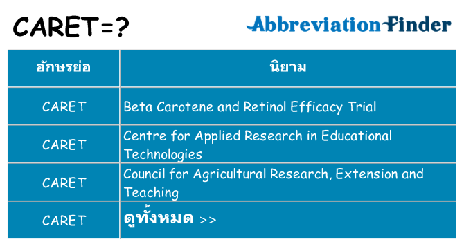อะไรไม่ caret ถึง