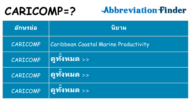 อะไรไม่ caricomp ถึง