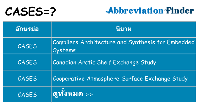 อะไรไม่ cases ถึง