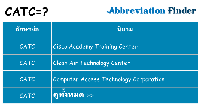 อะไรไม่ catc ถึง