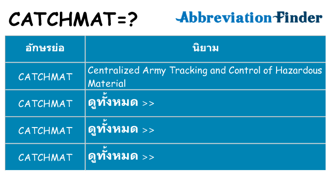 อะไรไม่ catchmat ถึง