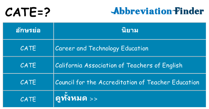 อะไรไม่ cate ถึง