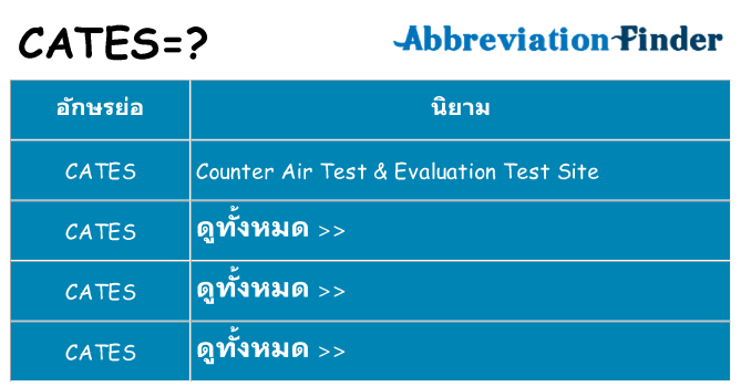 อะไรไม่ cates ถึง