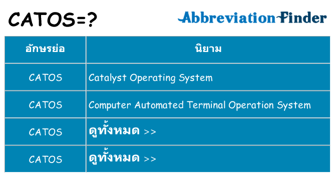 อะไรไม่ catos ถึง