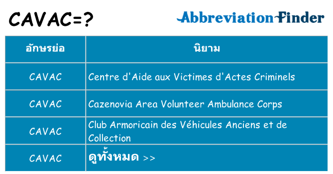 อะไรไม่ cavac ถึง