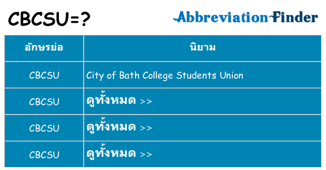 อะไรไม่ cbcsu ถึง