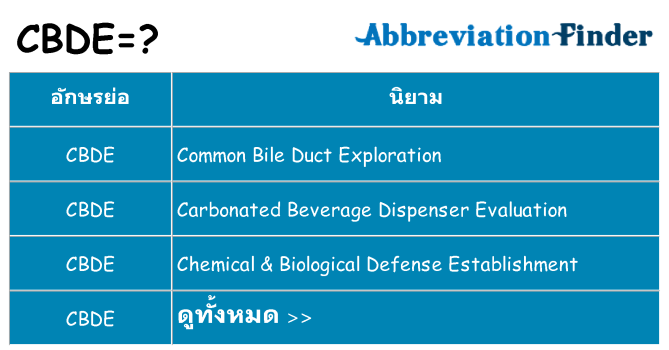 อะไรไม่ cbde ถึง