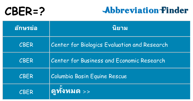 อะไรไม่ cber ถึง