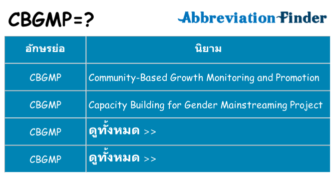 อะไรไม่ cbgmp ถึง