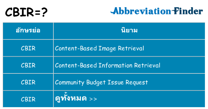 อะไรไม่ cbir ถึง