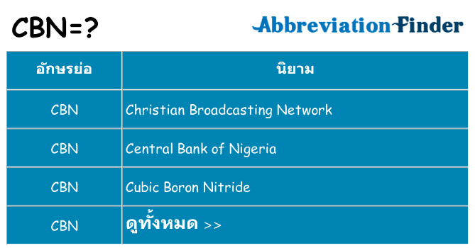อะไรไม่ cbn ถึง
