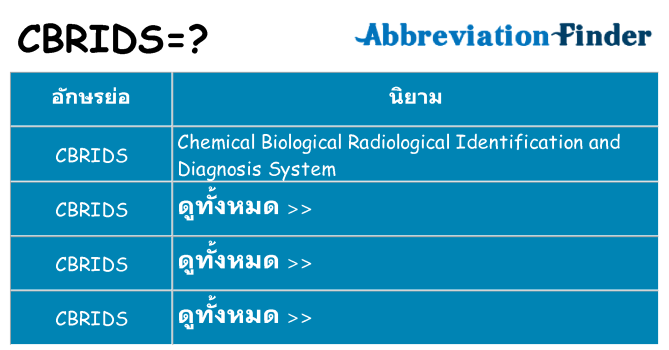 อะไรไม่ cbrids ถึง