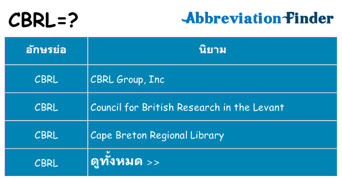 อะไรไม่ cbrl ถึง