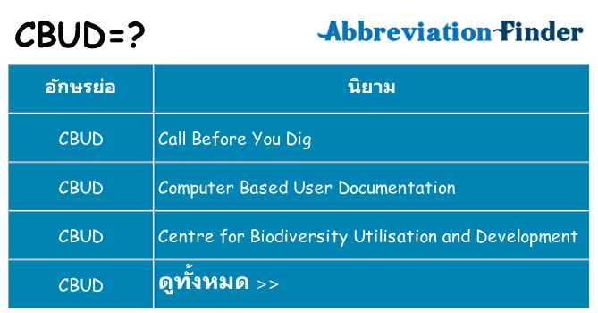 อะไรไม่ cbud ถึง
