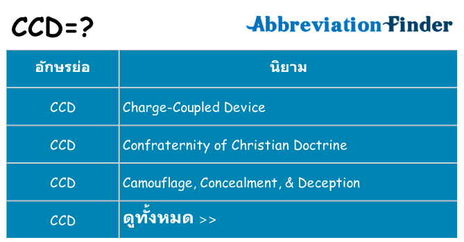 อะไรไม่ ccd ถึง