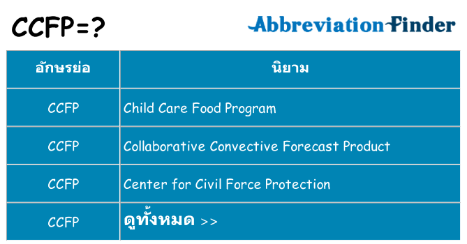 อะไรไม่ ccfp ถึง