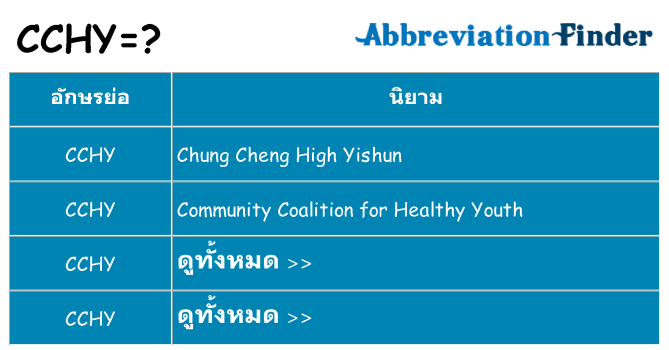 อะไรไม่ cchy ถึง