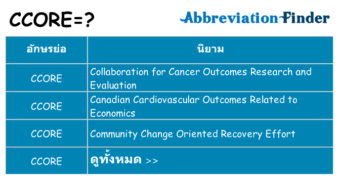 อะไรไม่ ccore ถึง