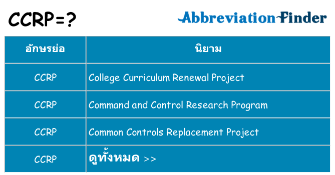 อะไรไม่ ccrp ถึง