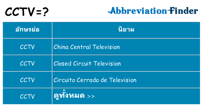 อะไรไม่ cctv ถึง