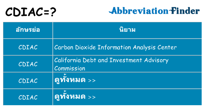 อะไรไม่ cdiac ถึง