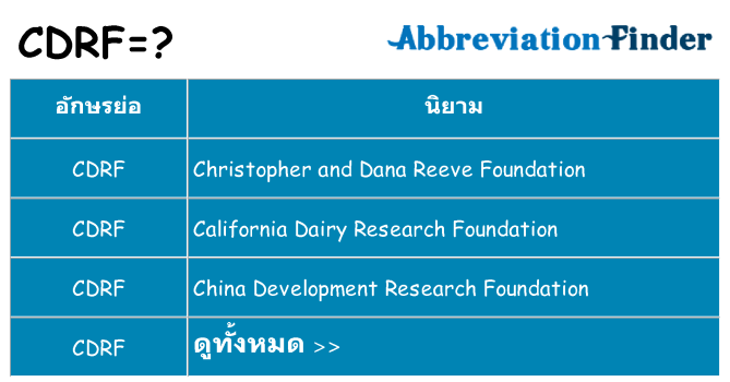 อะไรไม่ cdrf ถึง