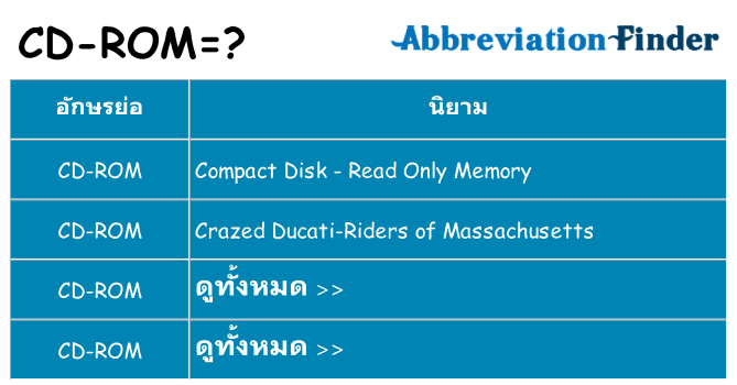 อะไรไม่ cd-rom ถึง