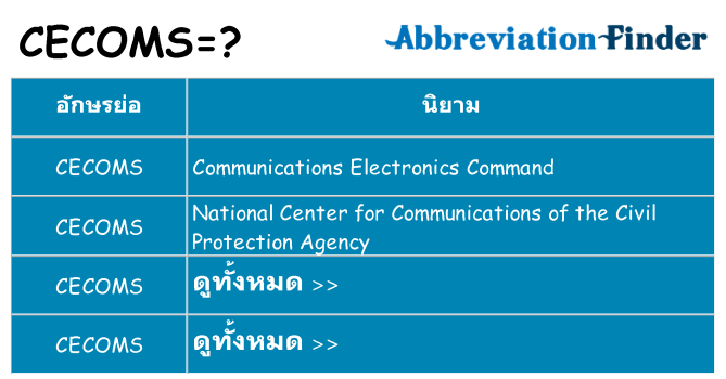 อะไรไม่ cecoms ถึง