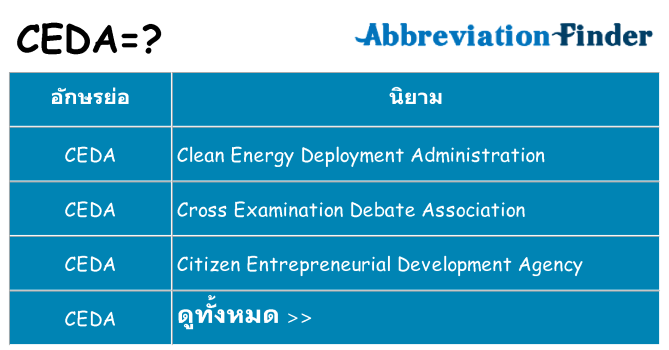 อะไรไม่ ceda ถึง