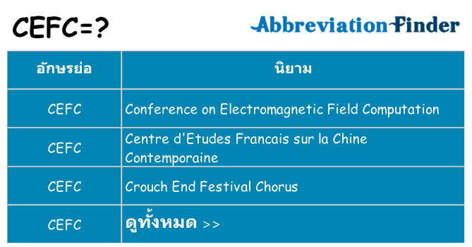 อะไรไม่ cefc ถึง