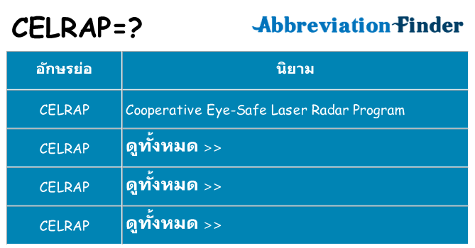 อะไรไม่ celrap ถึง