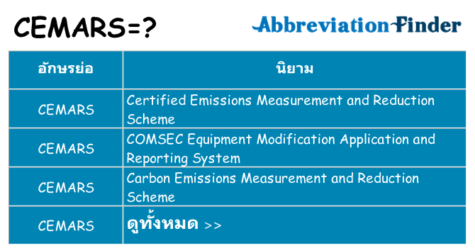 อะไรไม่ cemars ถึง